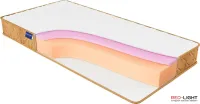 Матрас Euro Foam RELAX SOFT 1600х2000 — Фото 1