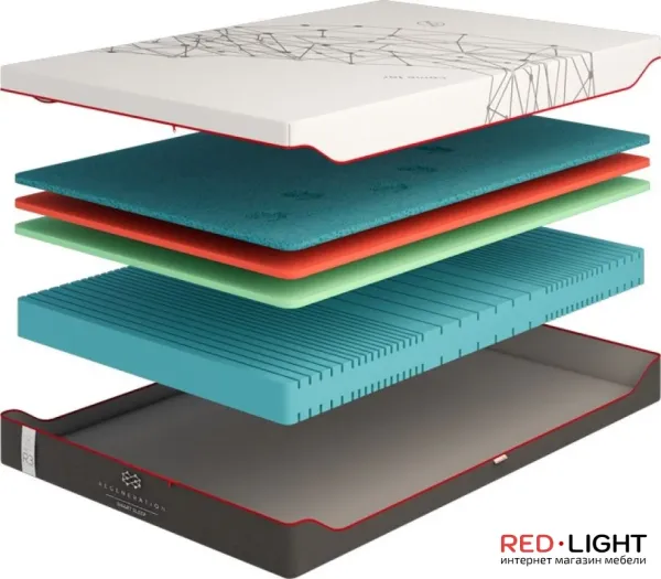 Матрас Regeneration R3 1200x2000