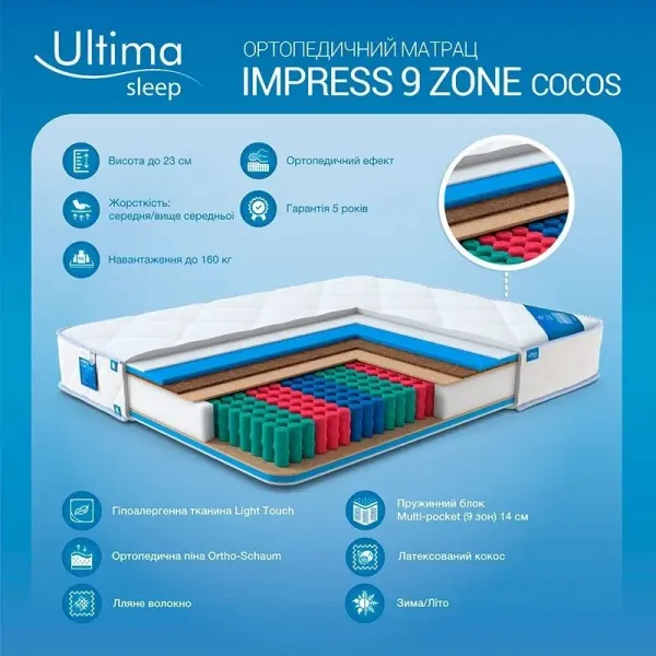 Матрас Impress 9 Zone Cocos 1800x2000 Даниро